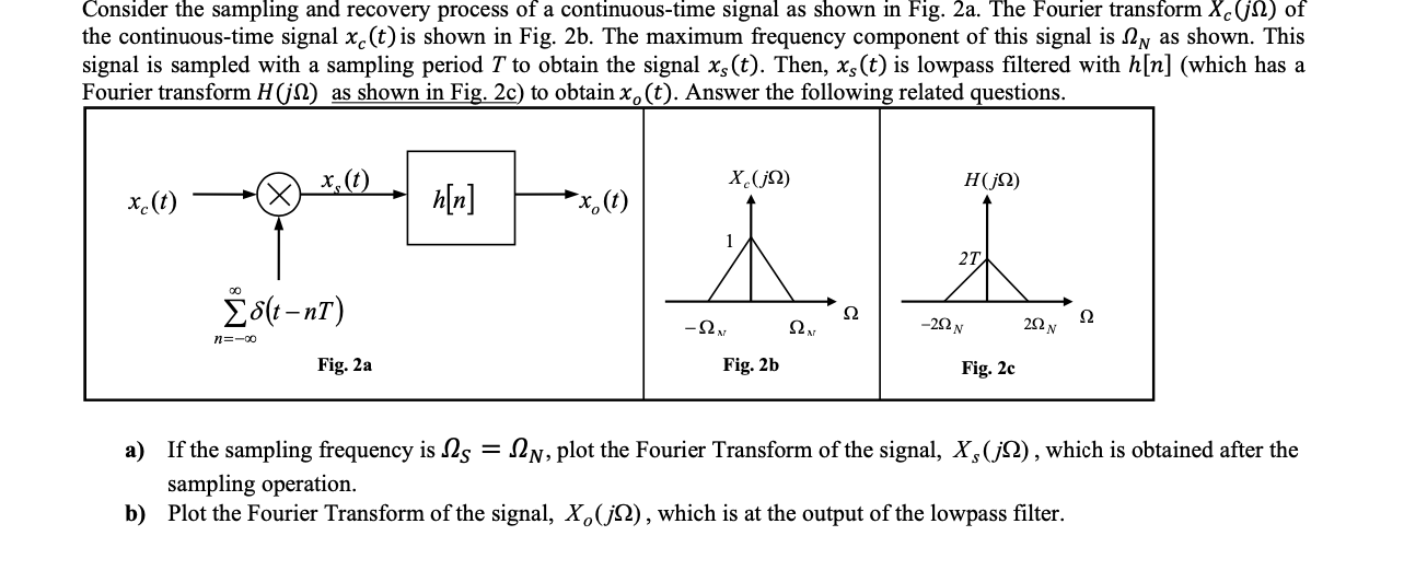 Solved Consider the sampling and recovery process of a | Chegg.com
