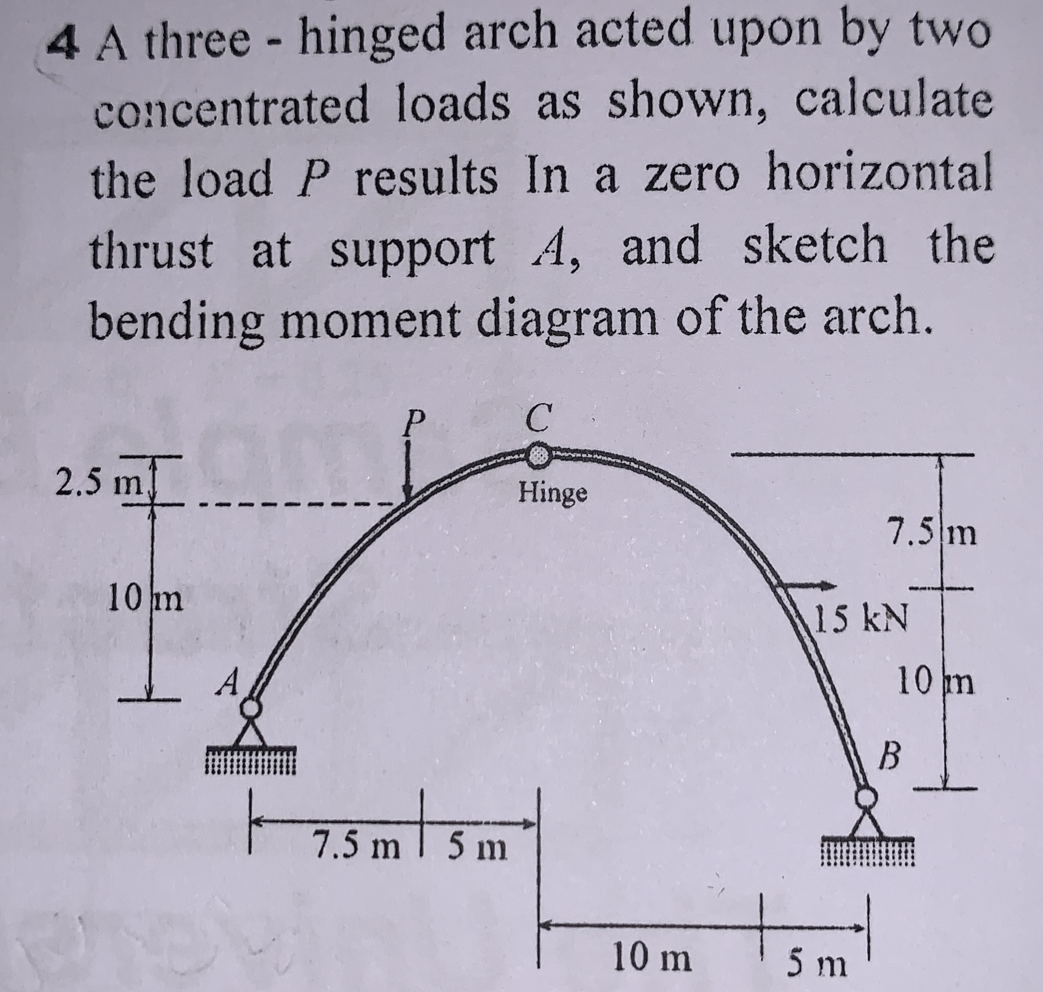 Solved A three - ﻿hinged arch acted upon by twoconcentrated | Chegg.com