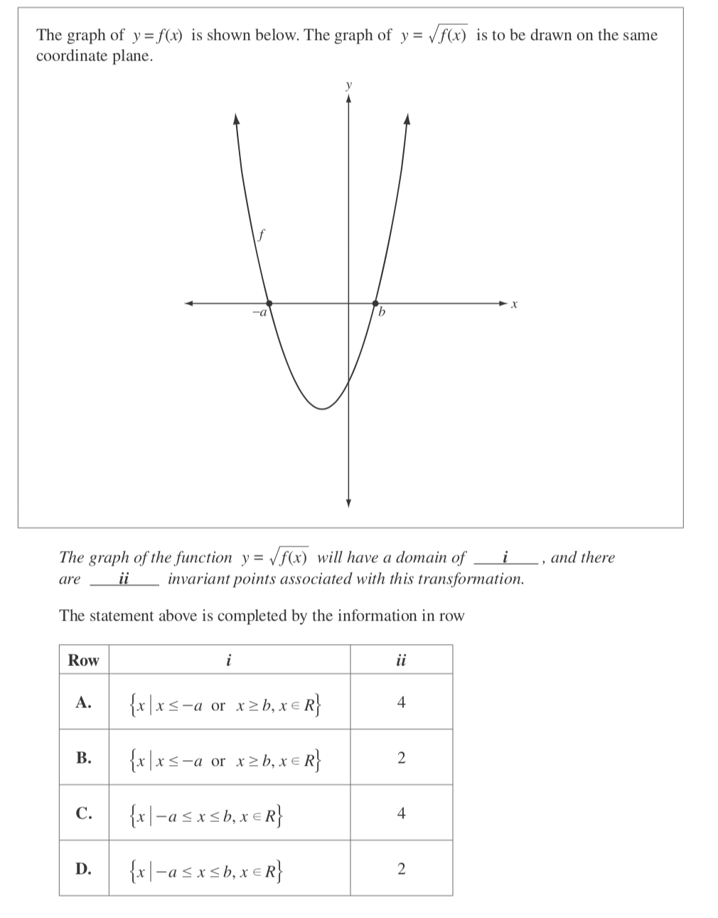 Solved The graph of y = f(x) is shown below. The graph of y | Chegg.com