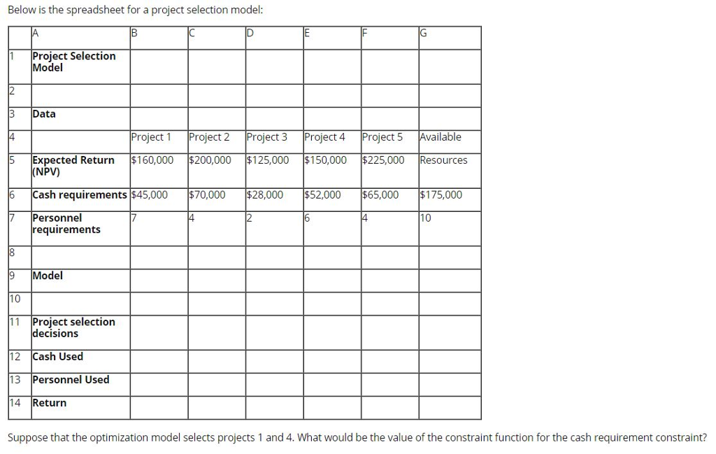 Solved Below is the spreadsheet for a project selection | Chegg.com