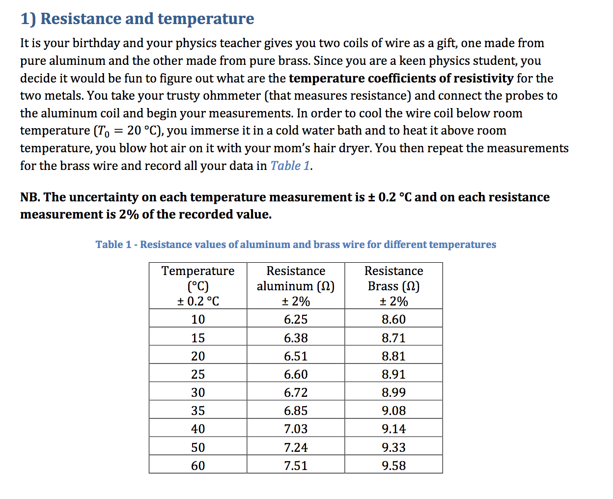 Solved a) Make a quick plot of the resistance vs. the | Chegg.com