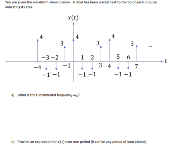 Solved You are given the waveform shown below. A label has | Chegg.com