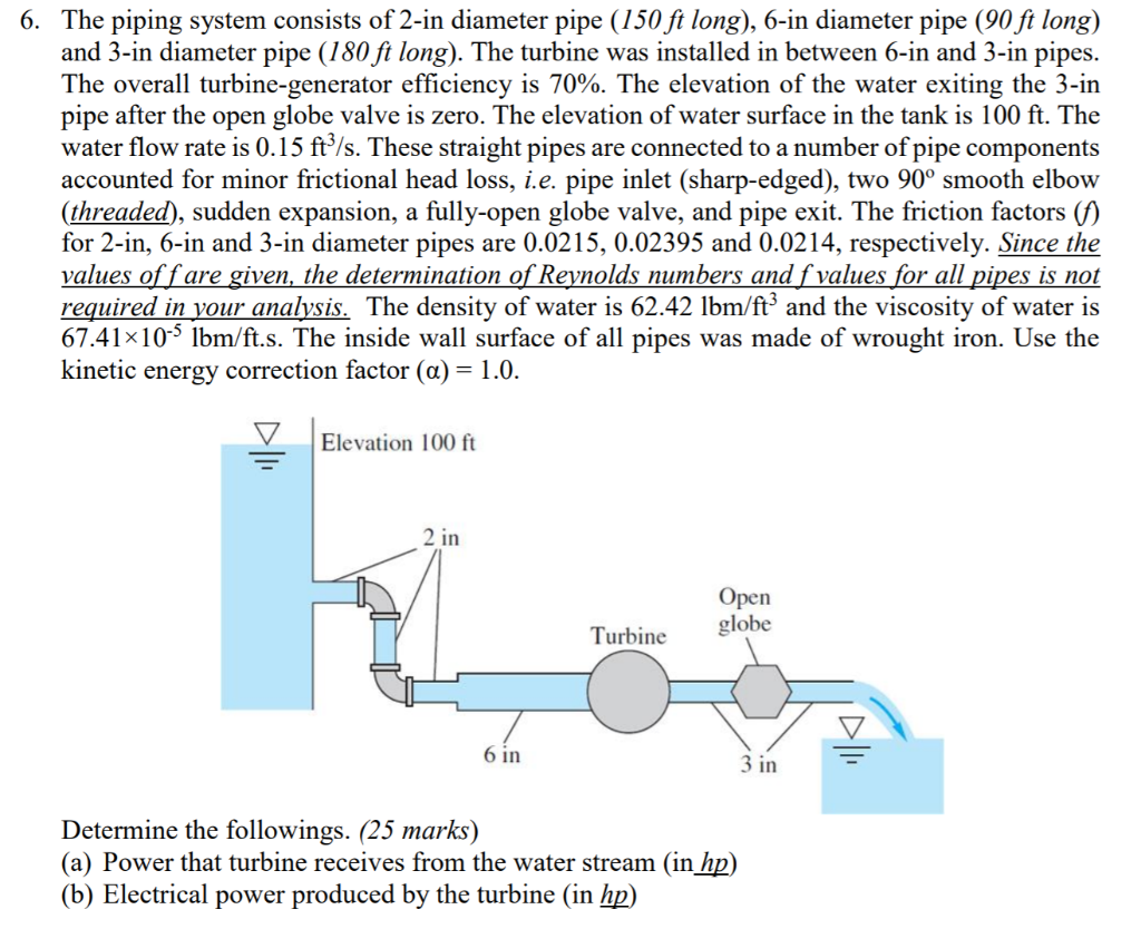 Solved 6. The piping system consists of 2-in diameter pipe | Chegg.com