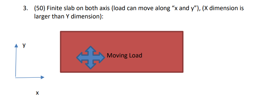 Solved . Assume we are dealing with moving loads. In the | Chegg.com