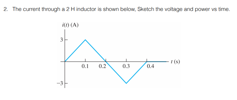 Solved 2. The Current Through A 2 H Inductor Is Shown Below, | Chegg.com