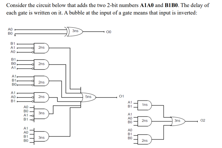 Solved Consider The Circuit Below That Adds The Two 2-bit | Chegg.com