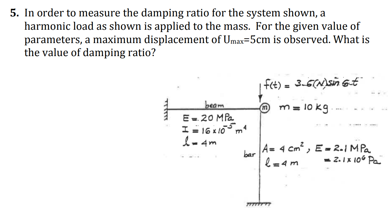 In order to measure the damping ratio for the system