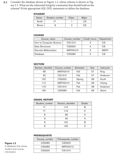 Solved 6.5 Consider the database shown in Figure 1.2, whose | Chegg.com