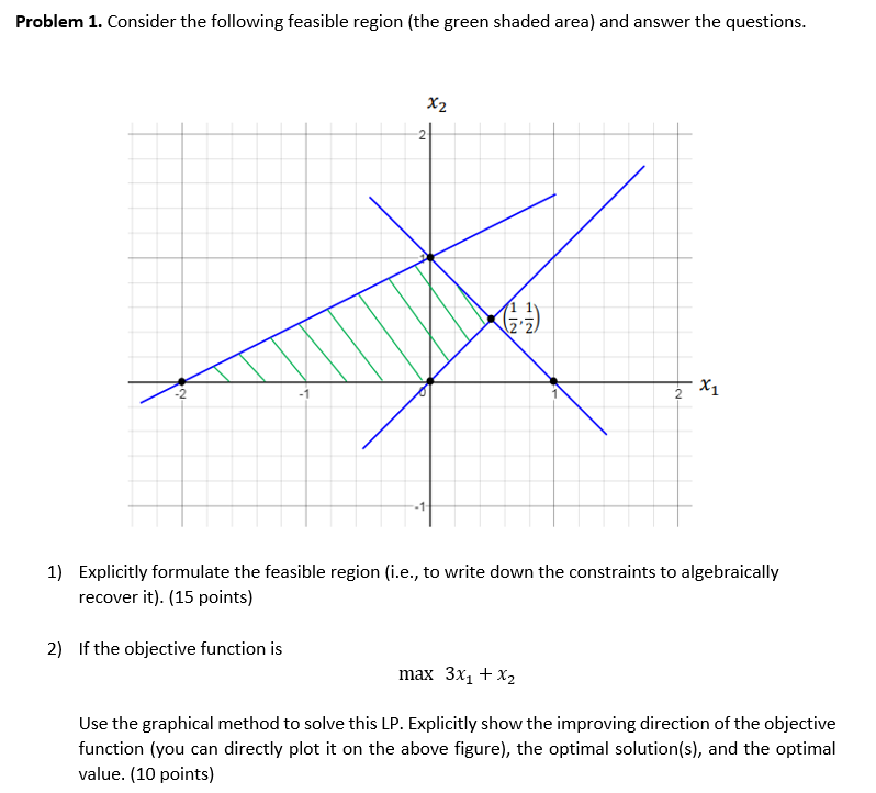 Solved Problem 1. Consider the following feasible region | Chegg.com