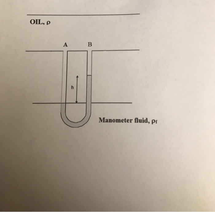 Solved 4. Manometer measurements Oil (density 0.91 g/cm3)