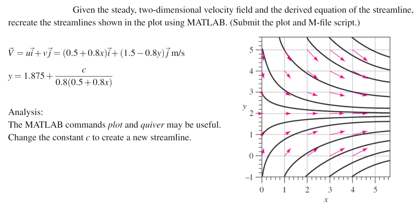 Solved Given the steady, two-dimensional velocity field and | Chegg.com