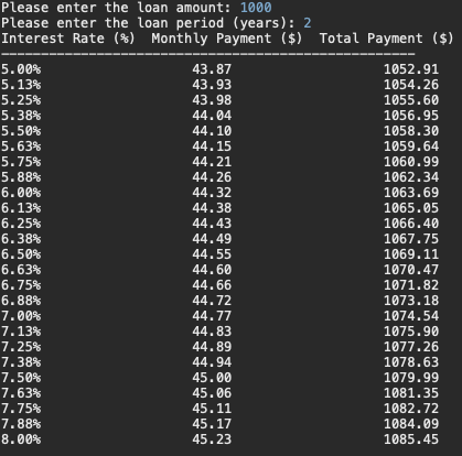 Solved JAVARevise my code below to display the loan payment | Chegg.com
