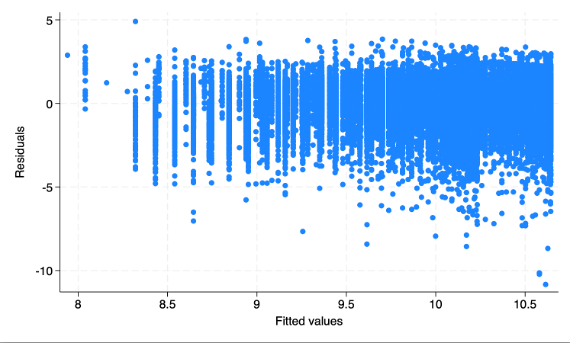 Solved Focus only on the assumption of normal distribution | Chegg.com