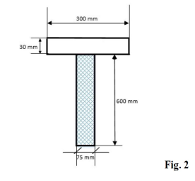 Solved A T-beam with the cross section as shown in the Fig | Chegg.com