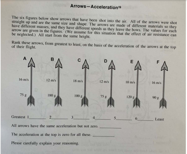 Solved Arrows-Acceleration 19 The six figures below show | Chegg.com