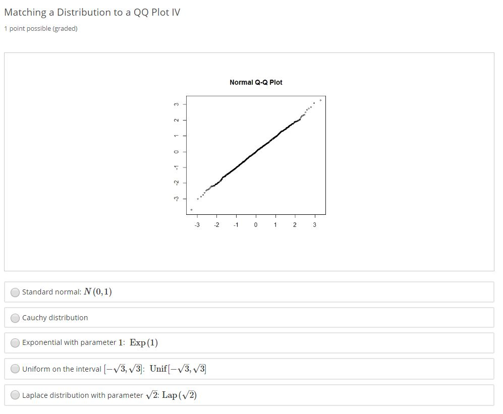 3. QQ Plots Bookmark this page Consider an iid sample | Chegg.com