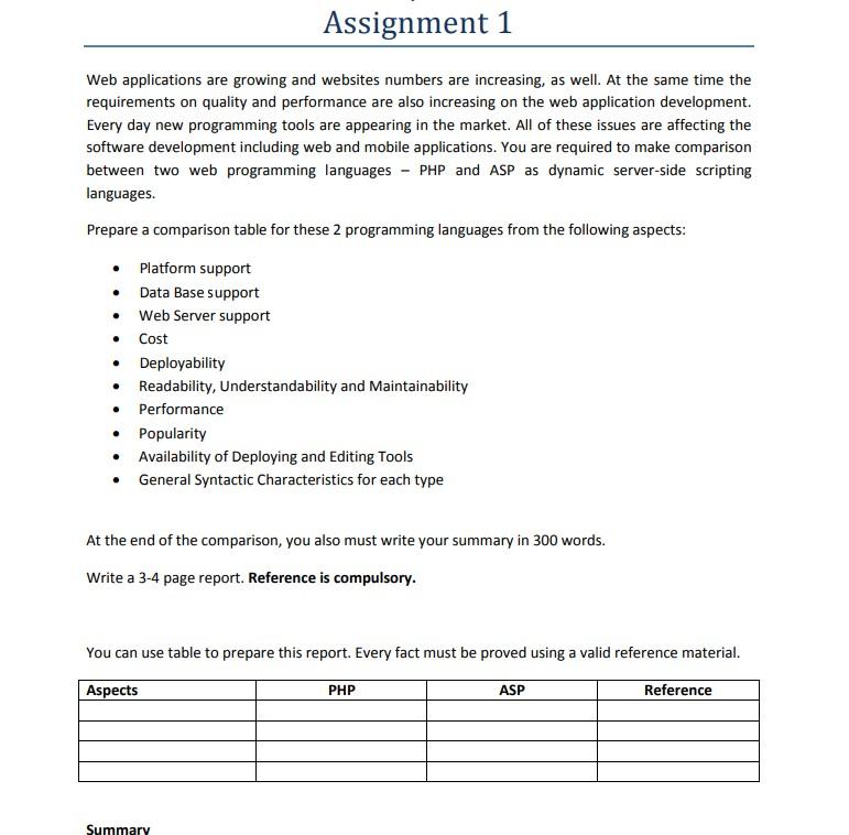Solved Prepare a comparison table for these 2 programming | Chegg.com