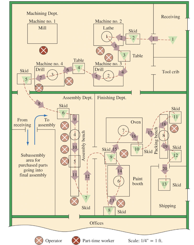 Solved CASE: QUALITY PARTS COMPANY Page 423 Quality Parts | Chegg.com