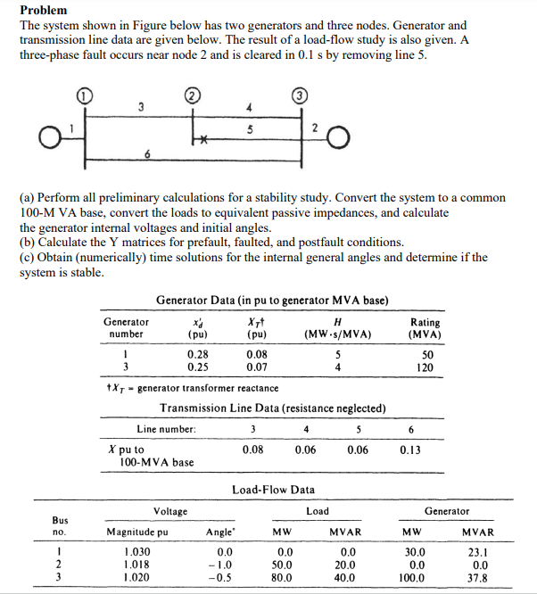 Solved Problem The System Shown In Figure Below Has Two Chegg