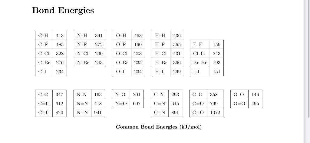 Solved Use the Bond Energies Table to estimate the | Chegg.com