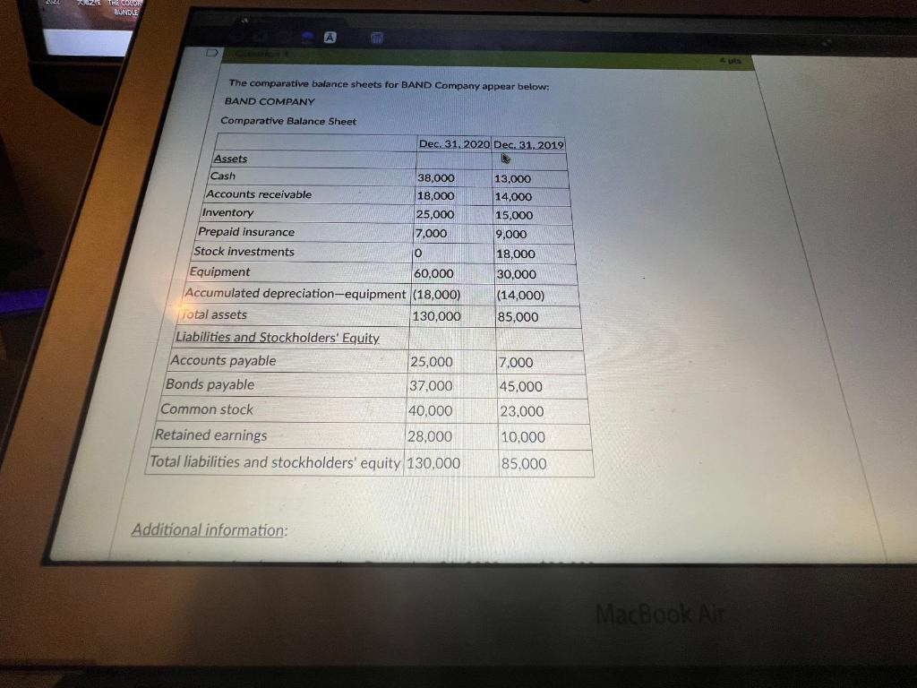 Solved The comparative balance sheets for BAND Company | Chegg.com