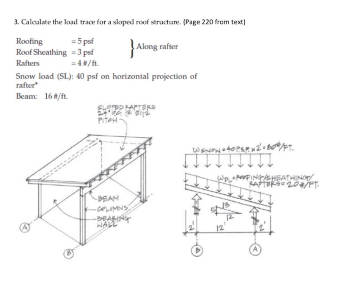 Solved 3 Calculate The Load Trace For A Sloped Roof Chegg Com