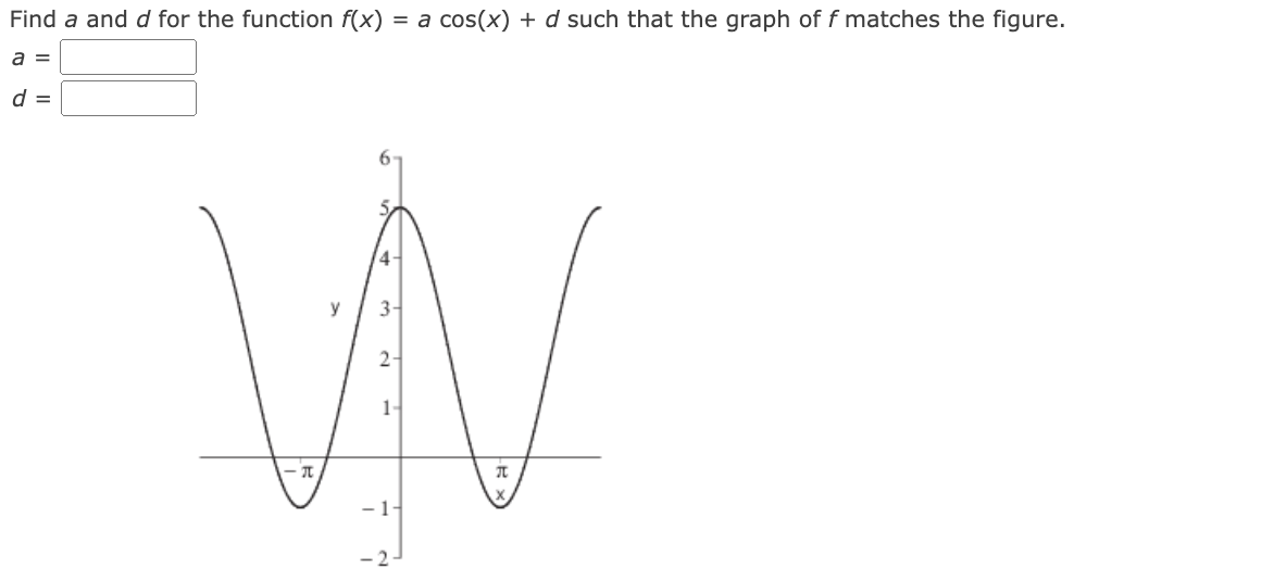 Solved Find a and d for the function f(x) = a cos(x) + d | Chegg.com