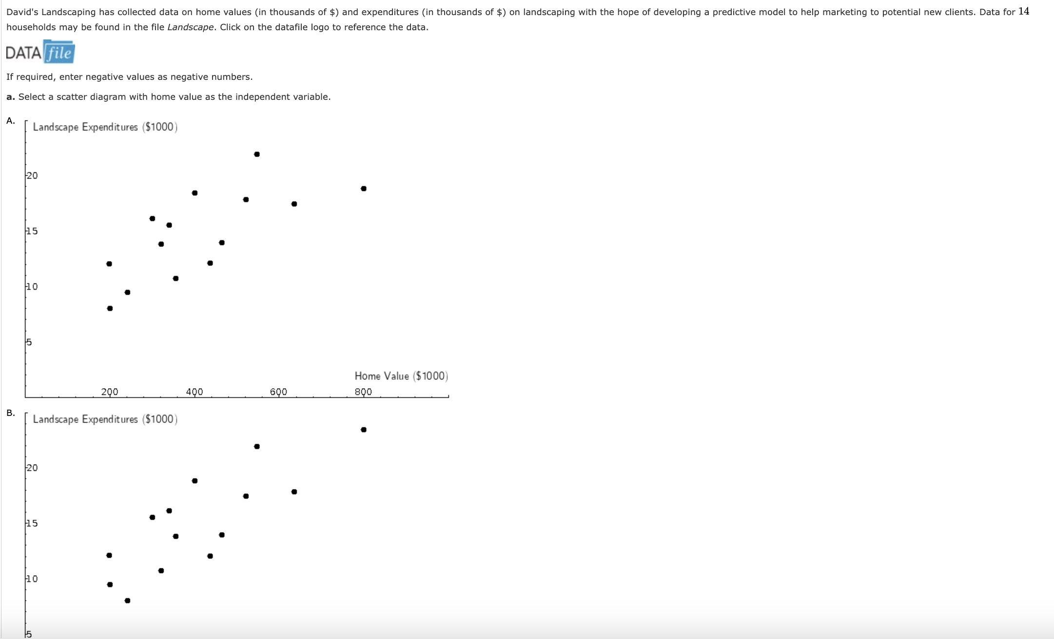 solved-b-what-does-the-scatter-plot-developed-in-part-a-chegg