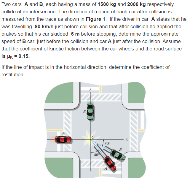 Solved Two Cars A And B, Each Having A Mass Of 1500 Kg And | Chegg.com