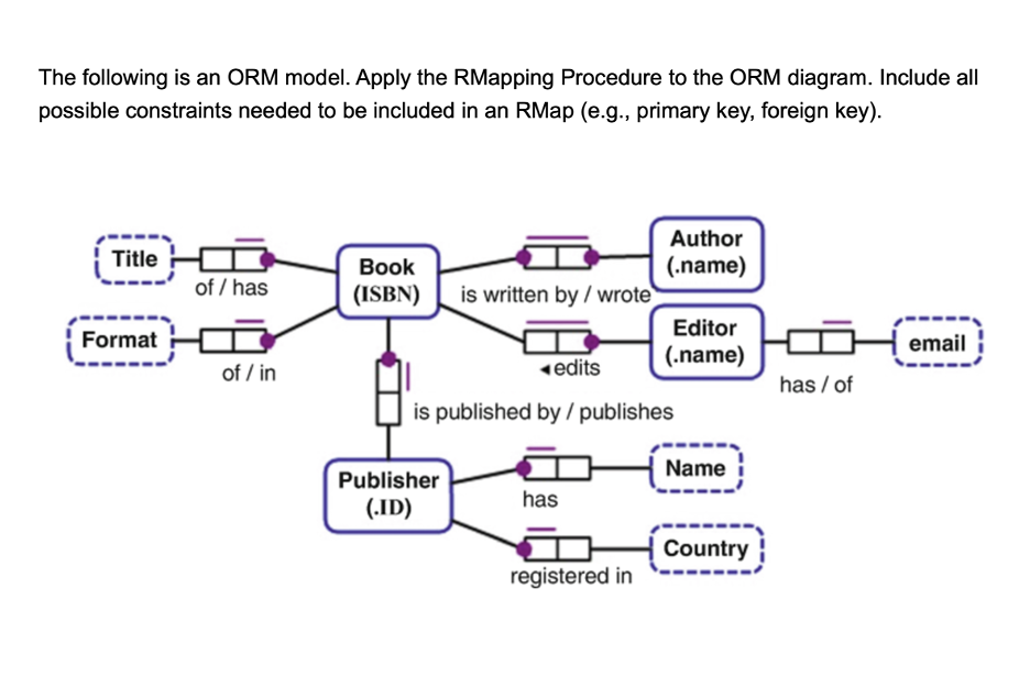 Orm Models Form Solved The following is an ORM model. Apply the RMapping | Chegg.com