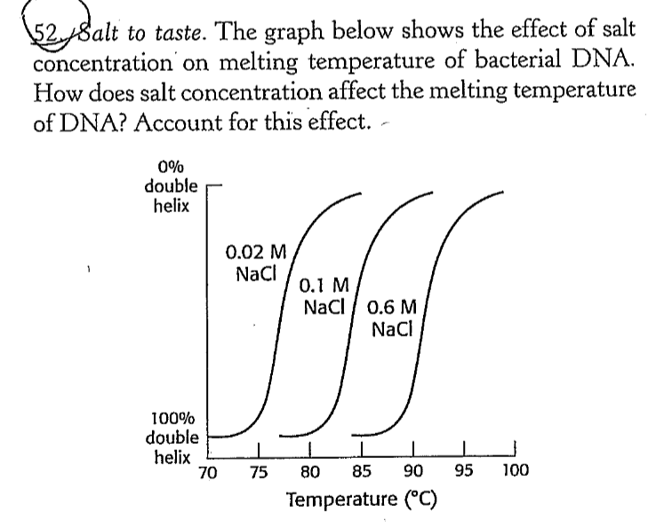 Solved 2/8alt To Taste. The Graph Below Shows The Effect Of | Chegg.com