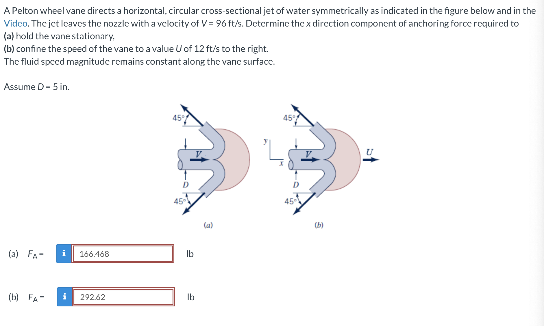 Solved A Pelton wheel vane directs a horizontal, circular