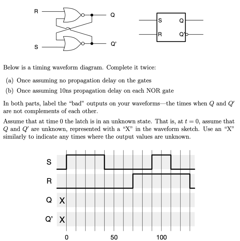 Solved R s Q R Q'! Q' S Below is a timing waveform diagram. | Chegg.com