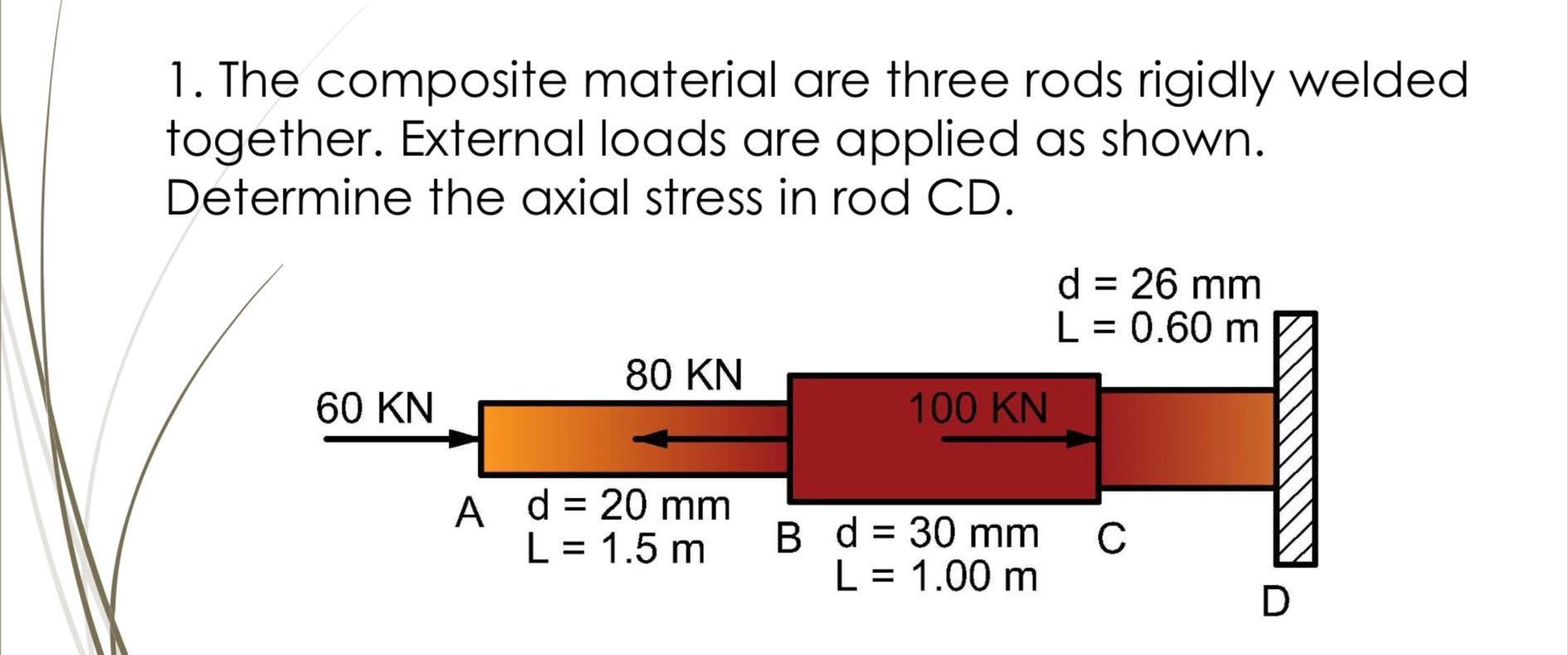 Solved 1. The composite material are three rods rigidly