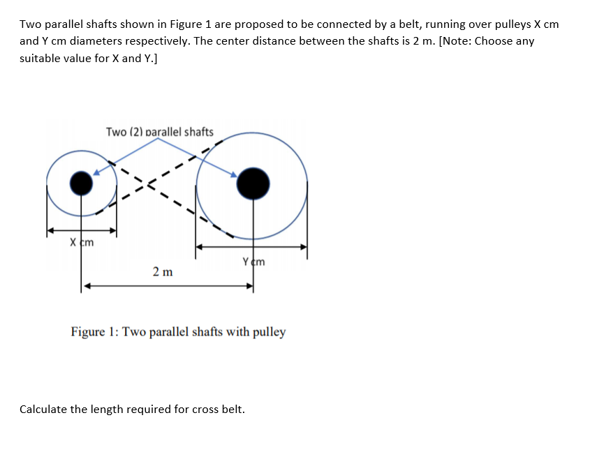 Solved Two parallel shafts shown in Figure 1 are proposed to | Chegg.com