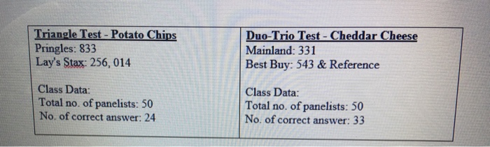 Solved Food Sensory Question: Statistically analyze | Chegg.com