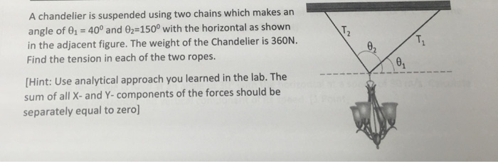 Solved A chandelier is suspended using two chains which | Chegg.com