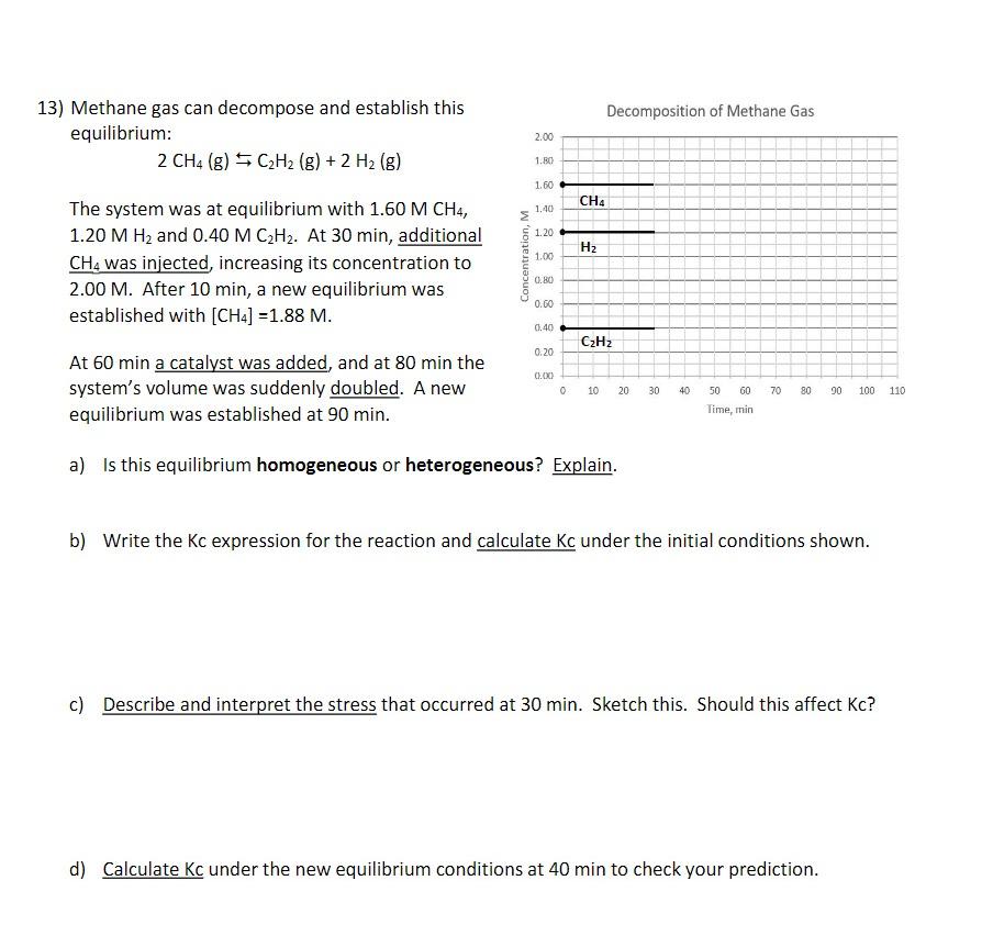 Solved 13) Methane gas can decompose and establish this | Chegg.com