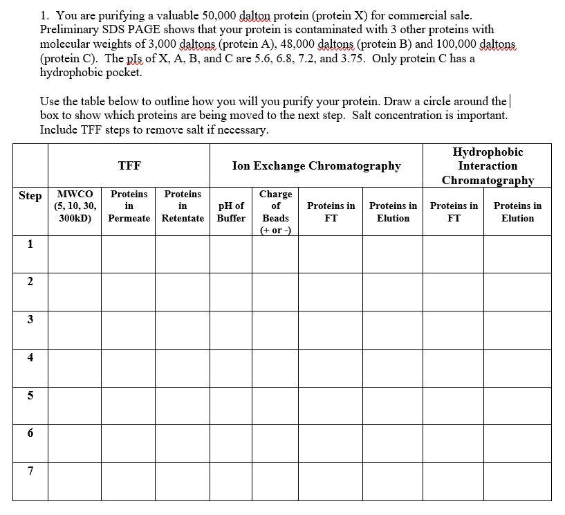 Solved 1. You are purifying a valuable 50,000 dalton protein | Chegg.com
