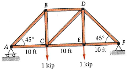 Solved Solve the truss shown in the figure below (find the | Chegg.com