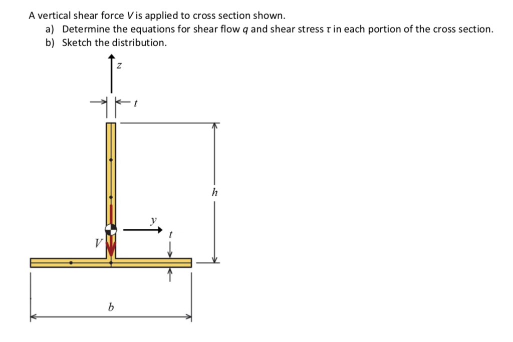 A vertical shear force V is applied to cross section