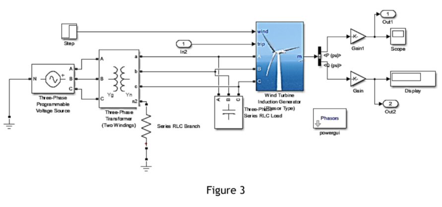 4.5 Figure 2 shows integration of solar energy | Chegg.com