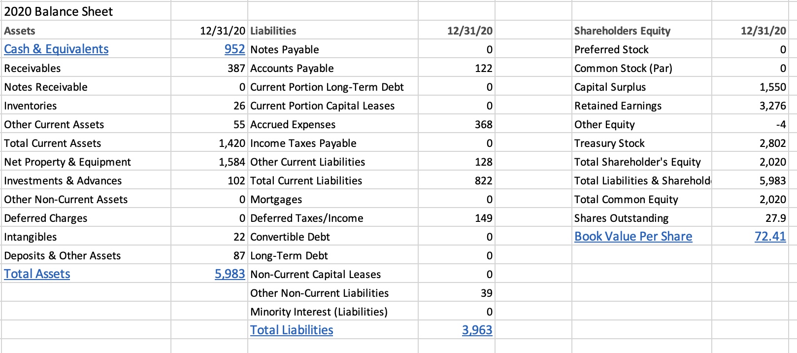 Solved Calculate the P/E Ratio for Chipotle Mexican Grill
