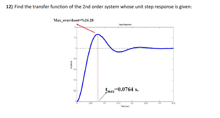 Solved 12) Find the transfer function of the 2nd order | Chegg.com