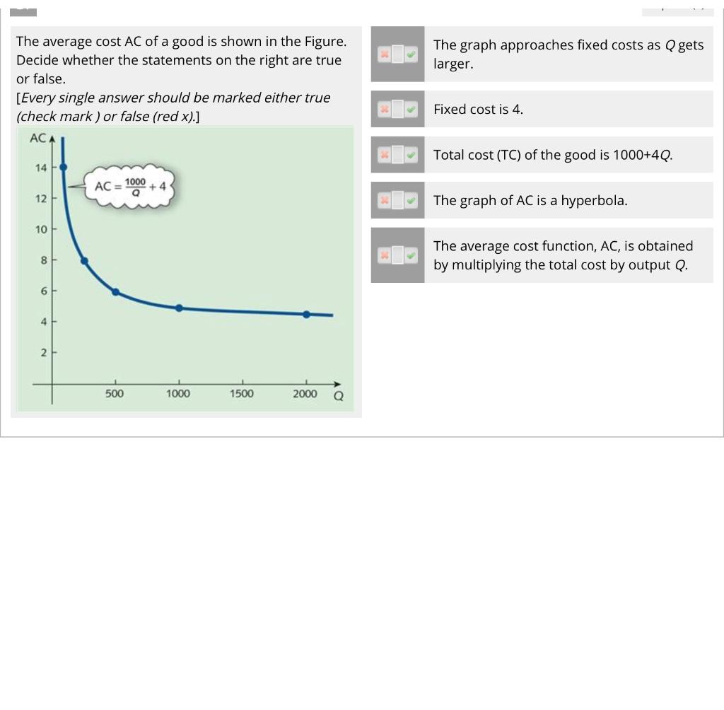 Solved The graph approaches fixed costs as Qgets larger. The | Chegg.com