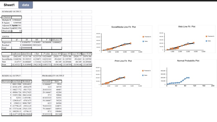 Solved Analyze what you are able to determine from the | Chegg.com