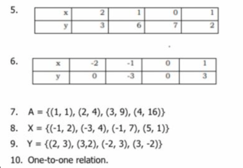 Solved Activity. Determine whether each of the following | Chegg.com