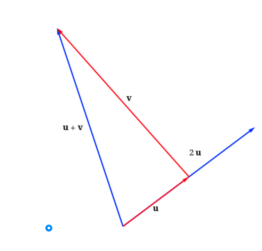 Solved Consider the following. (Assume that each point lies | Chegg.com