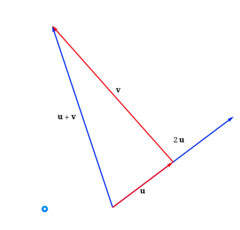 Solved Consider The Following. (Assume That Each Point Lies | Chegg.com