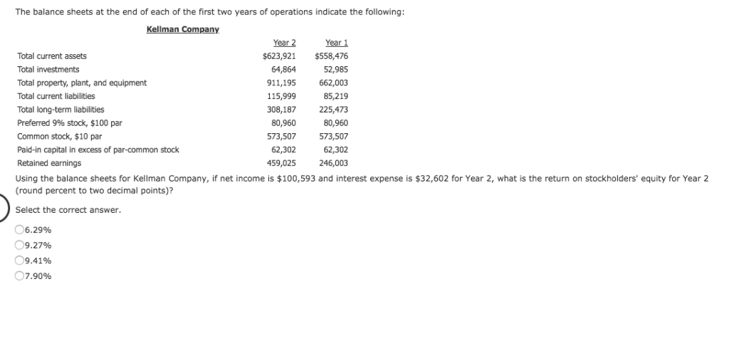 Solved The balance sheets at end of each of the first two